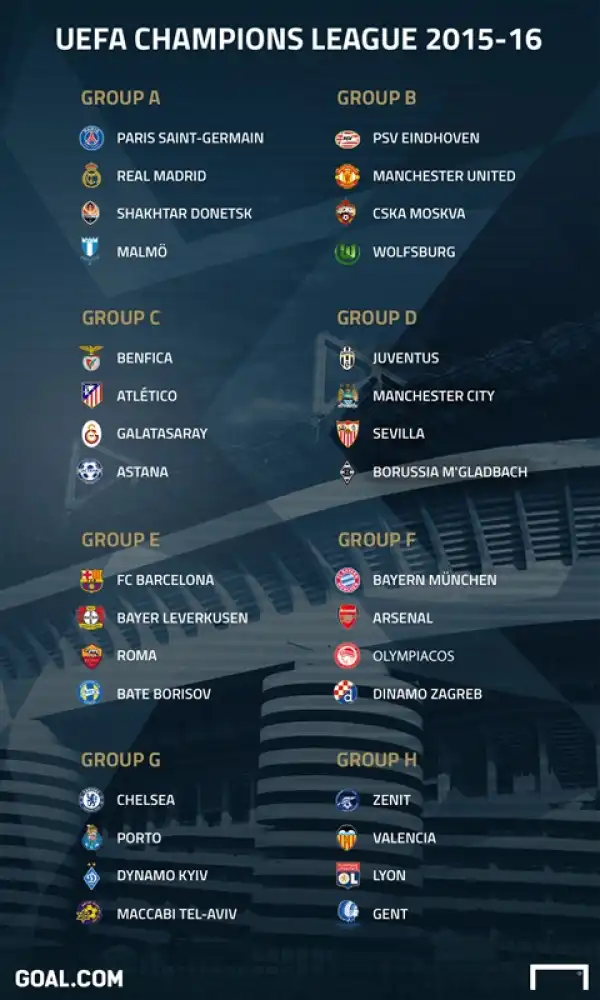 Champions League Group Stage Draw In Full [See Groups]